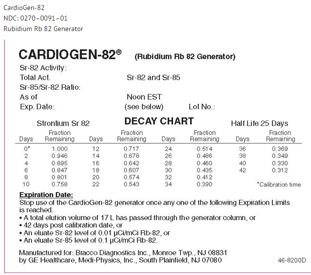 File:Rubidium PDP 2.png