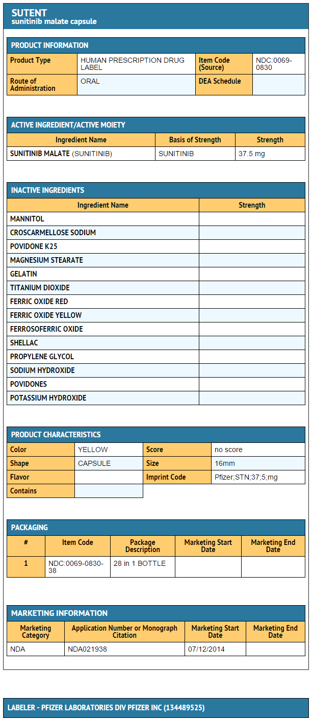 File:Sunitinib malate 37.5mg FDA package label.png