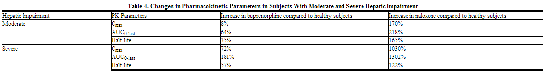 File:Buprenorphine-naloxone Table4.png