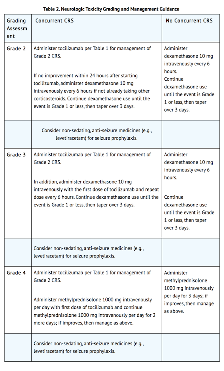 File:Axicabtagene Ciloleucel Monitoring Table 2.png