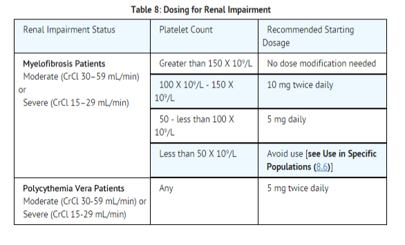 Ruxolitinib Dosage renal impairment.png