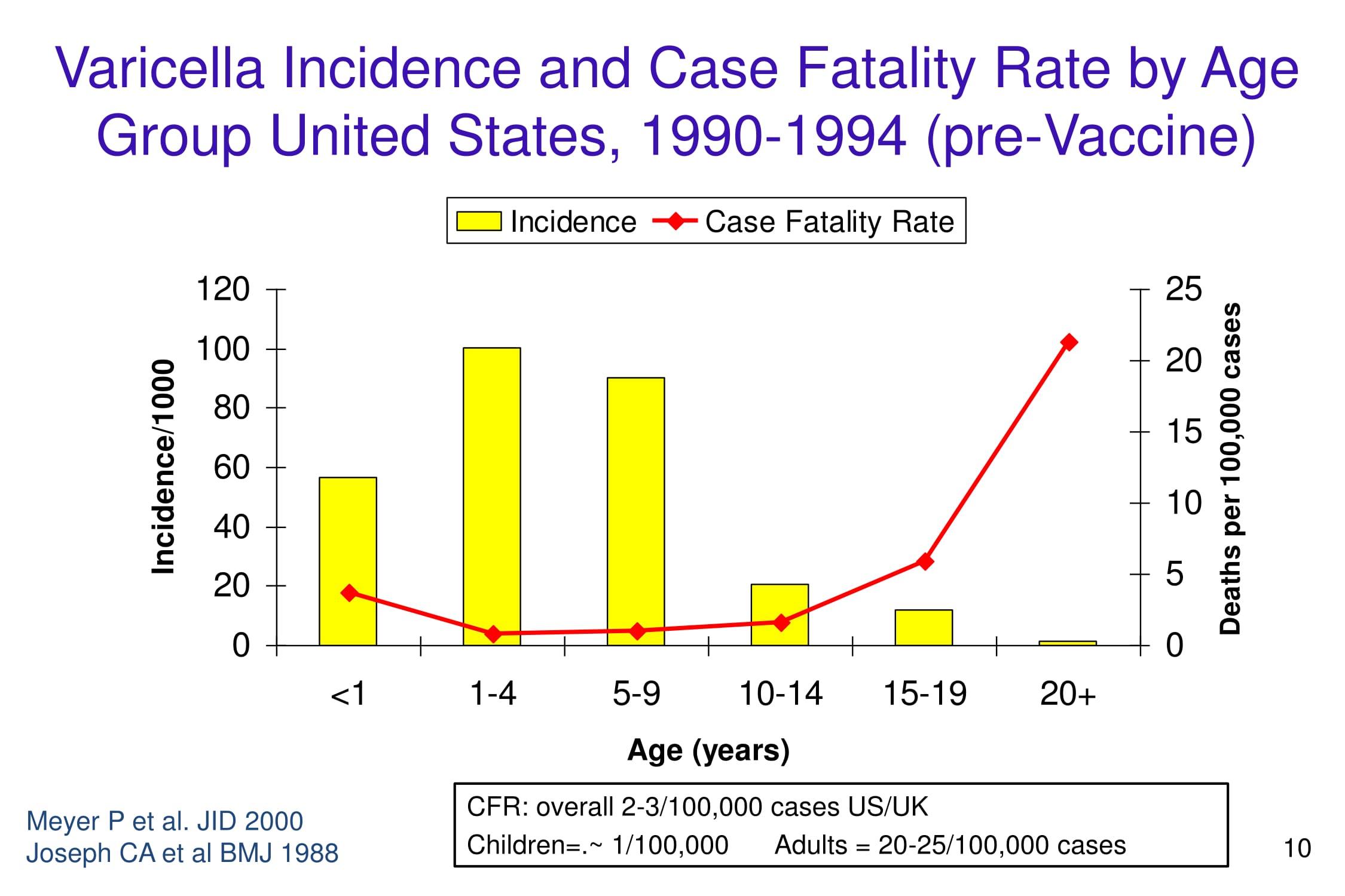 File:VZV - Case Fatality Rate.jpg