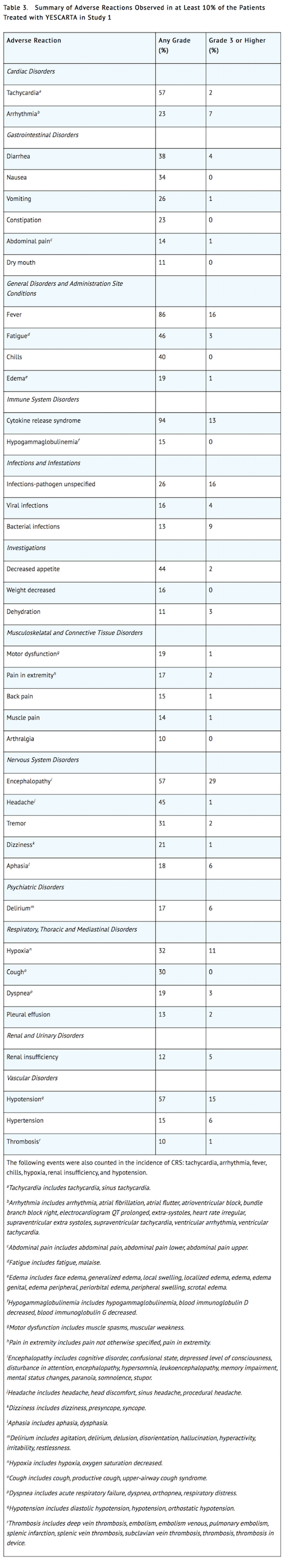 File:Axicabtagene Ciloleucel Adverse Reactions Table 1.png