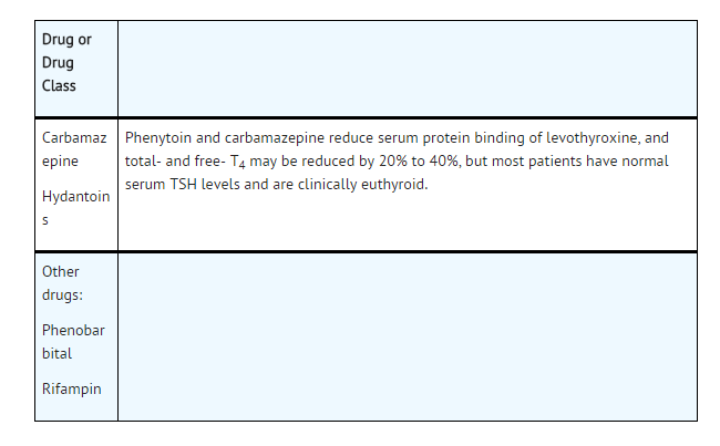 File:Levothroxine table3.png