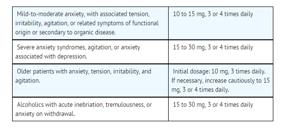 File:Oxazepam anxiety dosage adults.png
