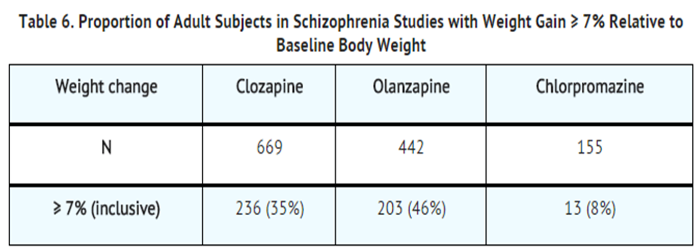 File:Clozapine Warnings Table06.png