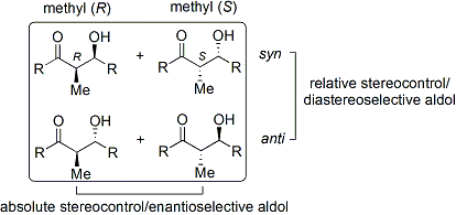 Four possible stereoisomers of the aldol reaction