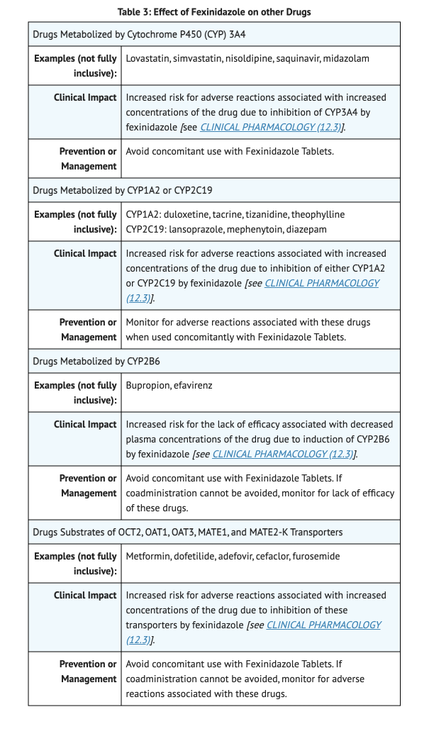 File:Fexinidazole Table 3 Drug Interactions Pt.1.png