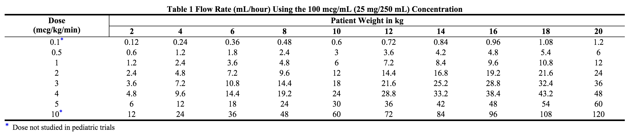 File:Nitroglycerin in 5 Dextrose Injection Rx only.png
