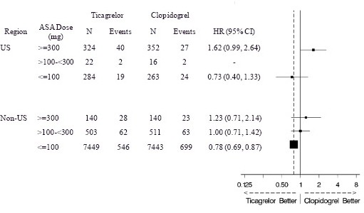 File:Ticagrelor clinical studies 04.jpg