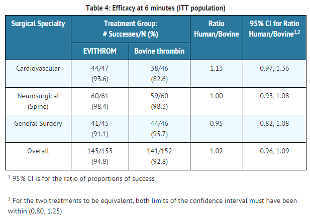 File:Thrombin human efficacy at 6 minutes.png