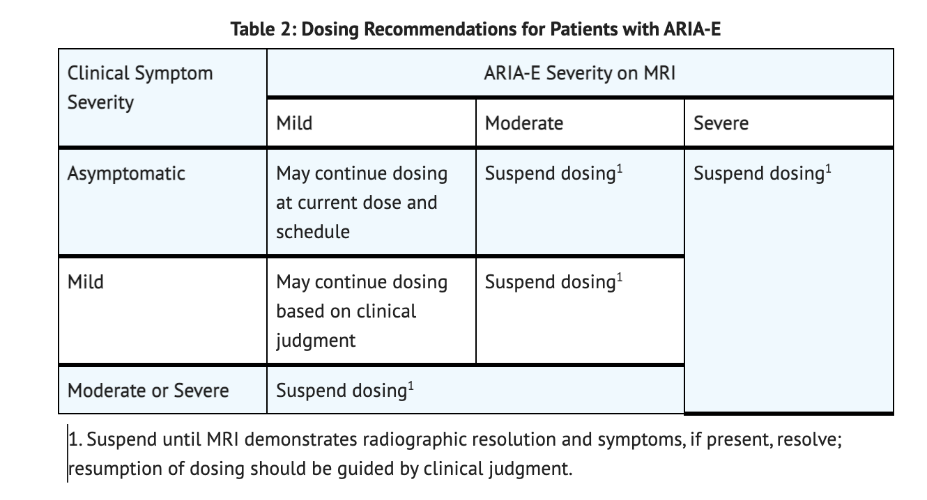 File:Aducanumab-avwa Table 2 Dosing Monitoring.png