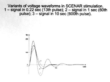 File:Scenar waveforms 2.jpg