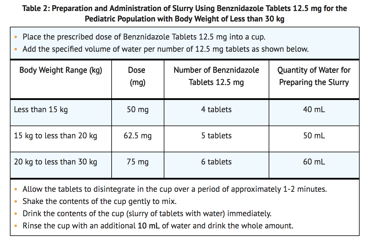 File:Benznidazole Administration Table 1.png