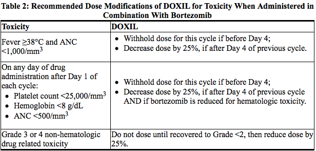 File:Doxil table02.png