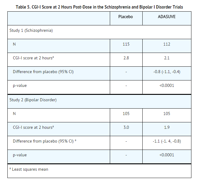 File:Loxapine table5.png