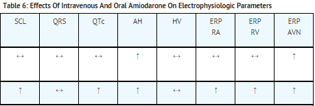 File:Amidarone mech of action table 02.png
