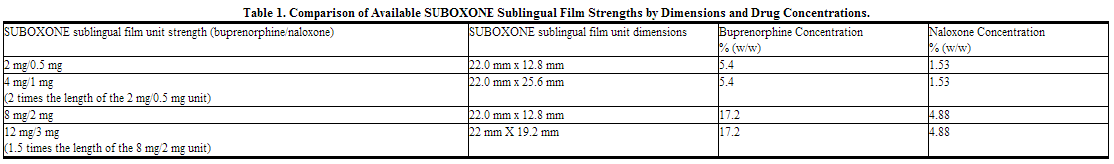 File:Buprenorphine-naloxone Table1.png