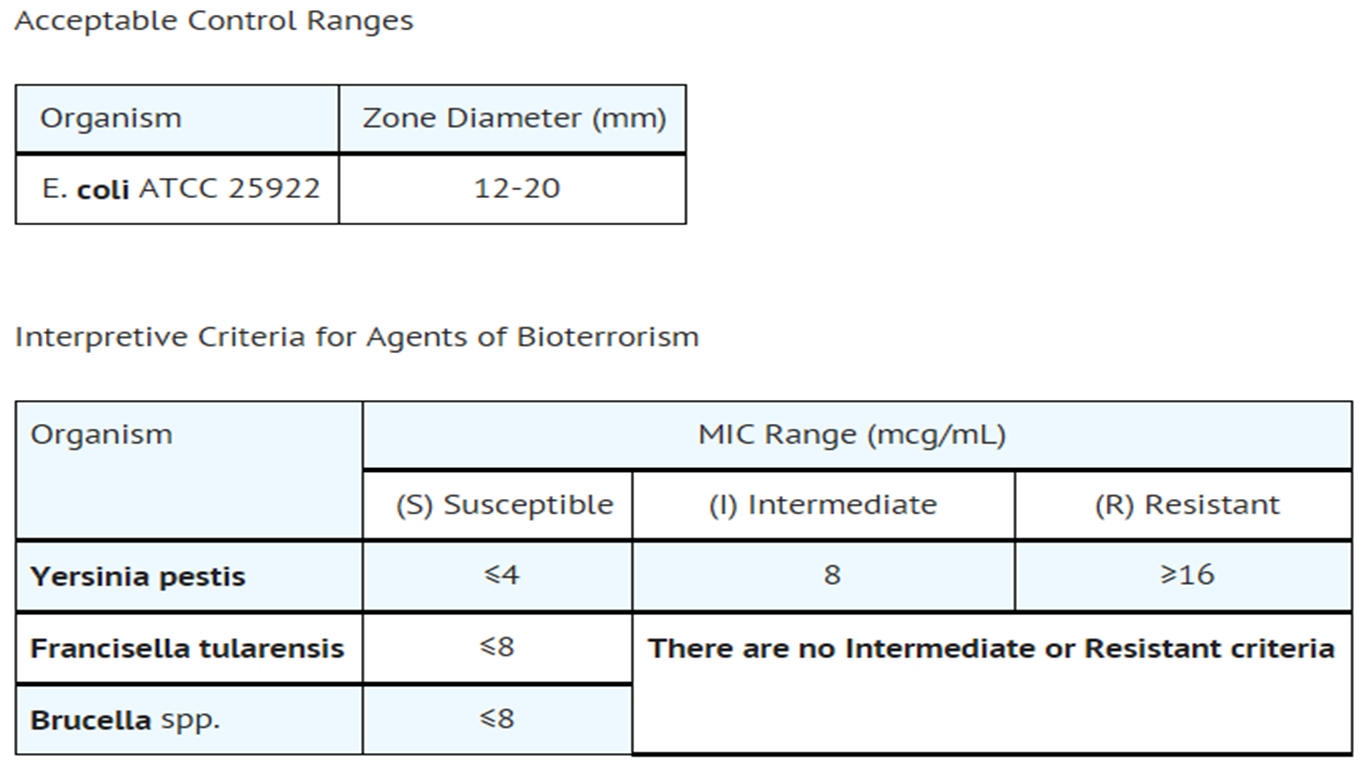 File:Streptomycin Pharmaco Table 02.png
