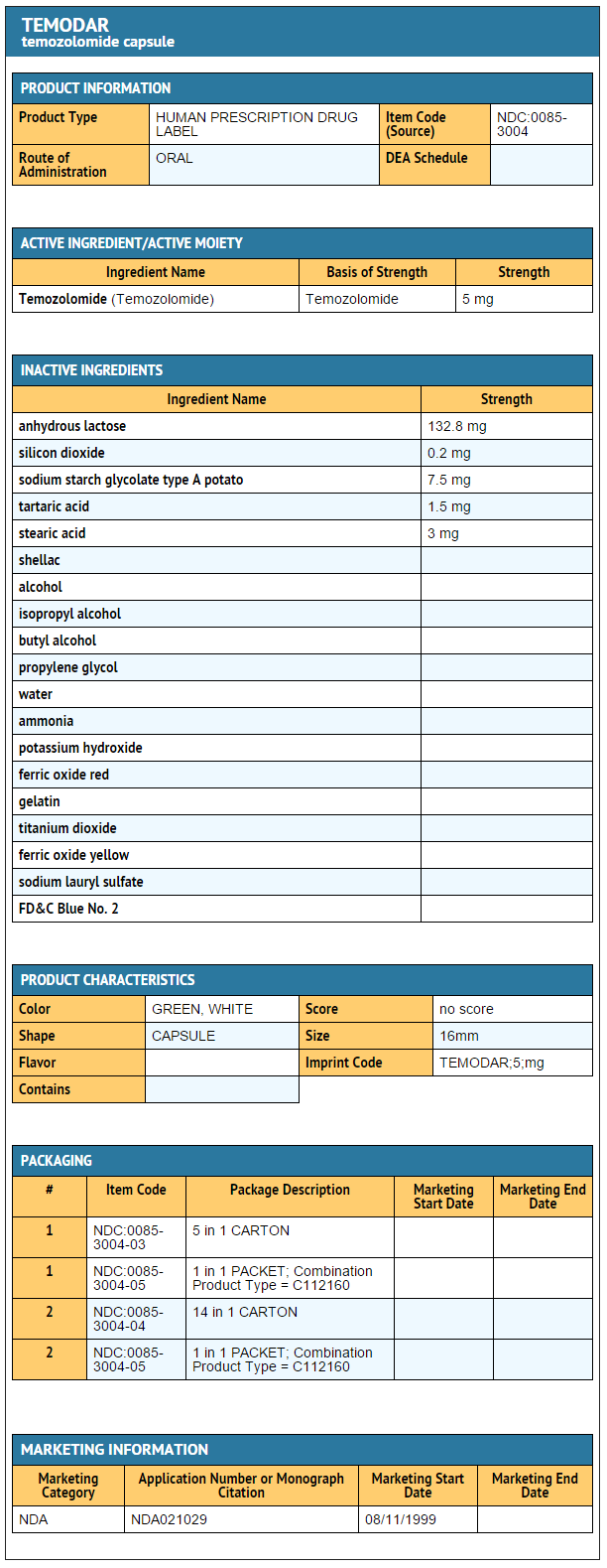 Temozolomide capsule 5mg FDA package label.png