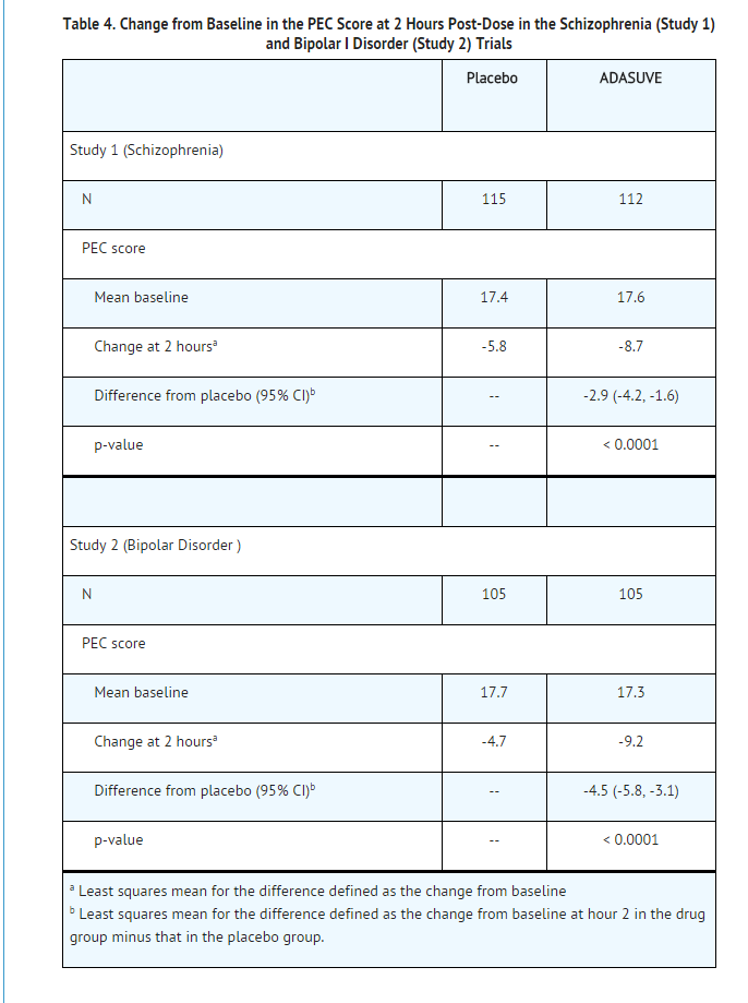 File:Loxapine inh table4.png