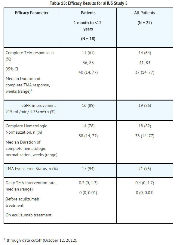 Eculizumab efficacy results for aHUS study 5.png
