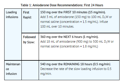 File:Amidarone dosage table01.png