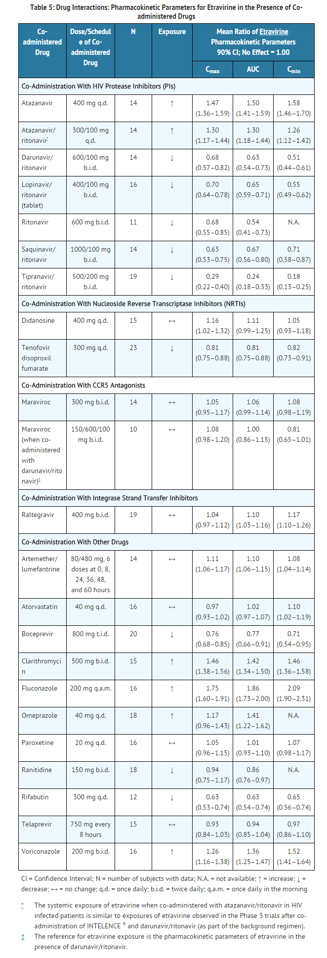 File:Etravine table5.png