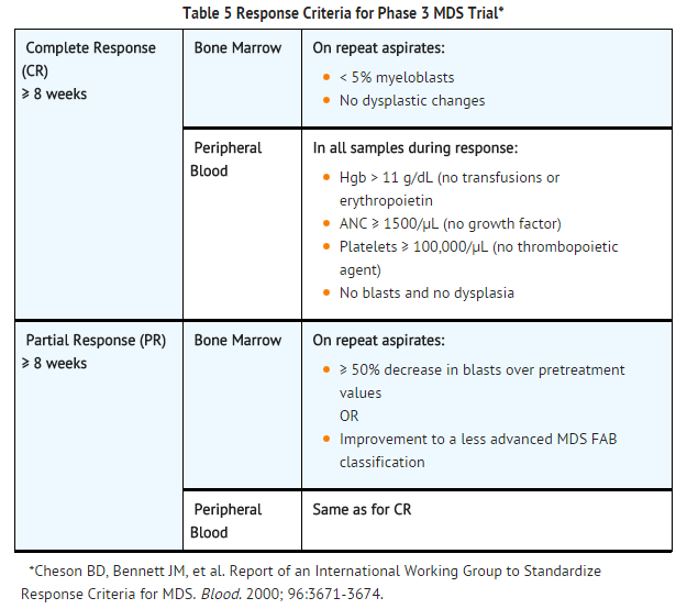 File:Decitabine Baseline Response Criteria for Phase 3 MDS Trial.png
