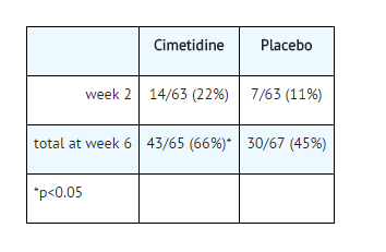 File:Cimetidine iv active bening gastric ulcer.png
