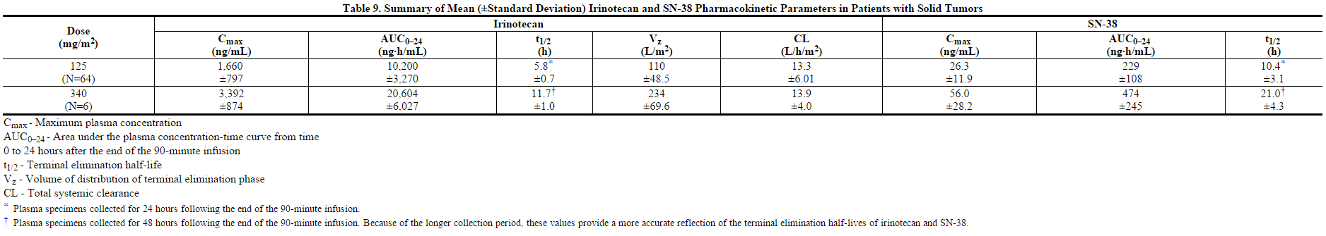 Pharmacokinetic irinotecan hydrochloride.png