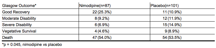File:Nimodipine clinical studies 04.png