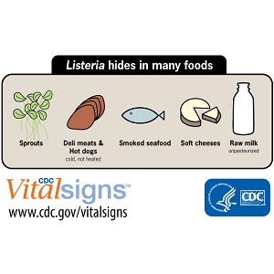 File:Vitalsigns-buttons-listeria.jpg