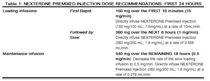 File:Amiodarone injections table1.JPG