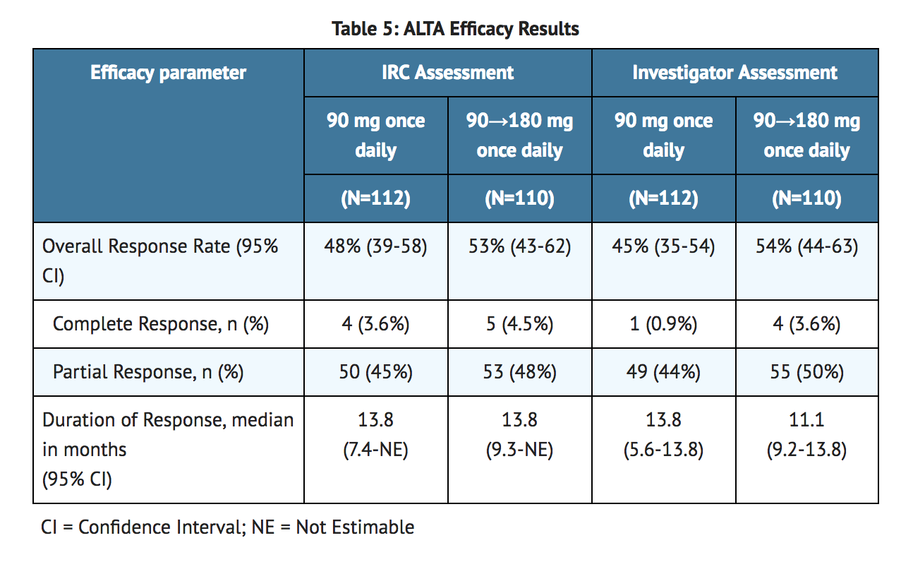 File:Brigatinib Clinical Studies Table 1.png