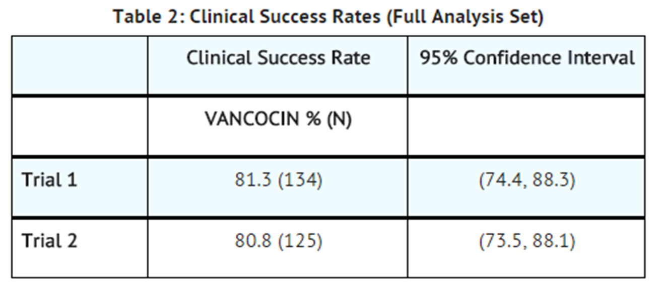 File:Vancomycin clinical studies Table 02.png