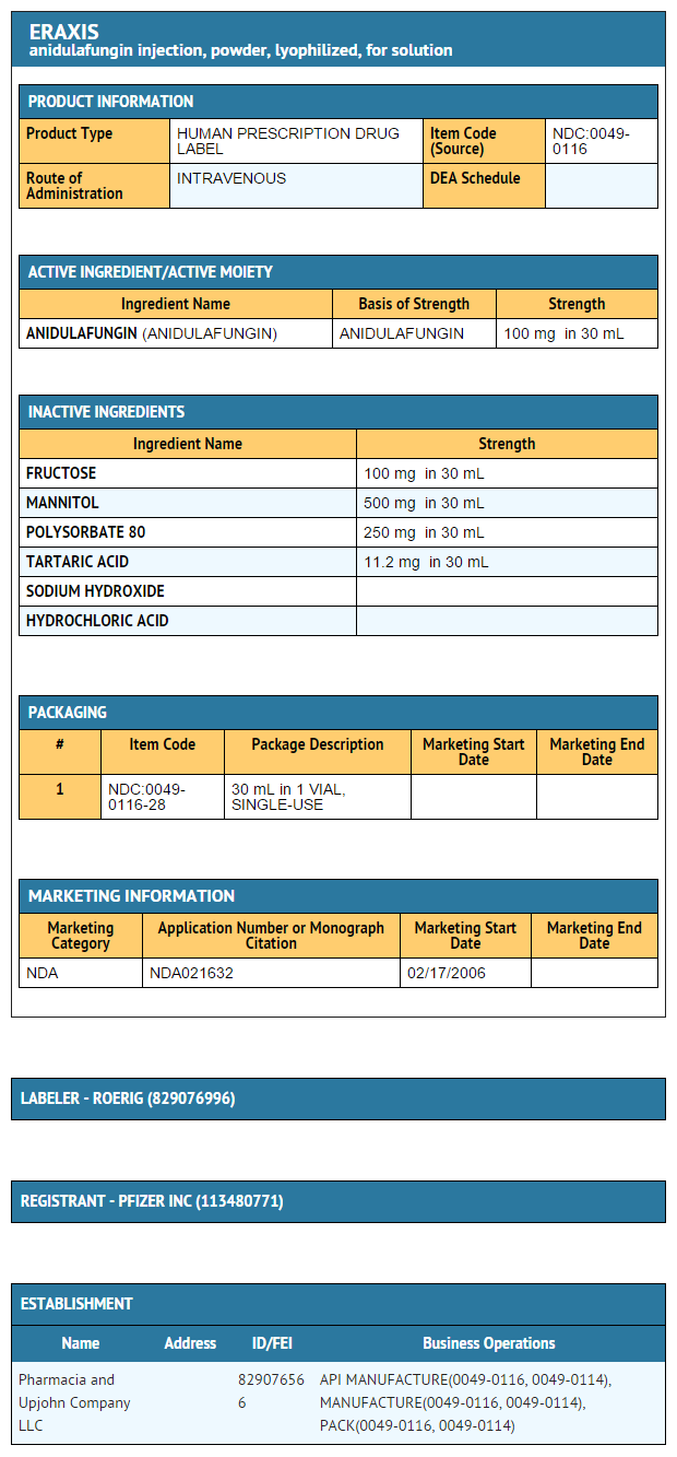 File:Anidulafungin 100 mg FDA package label.png