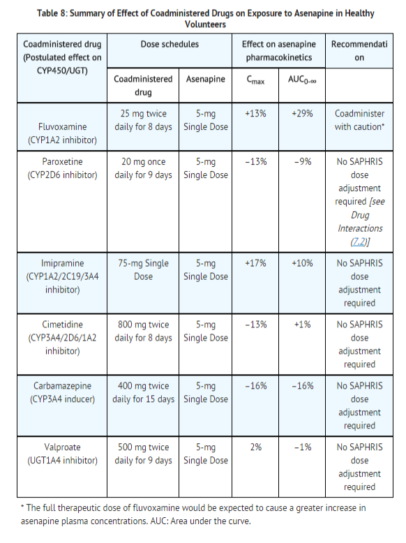 File:Asenapine meleate Drug interactions 1.png