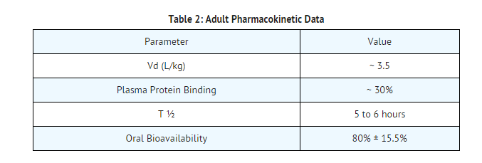 File:Metoclopramide oral table2.png