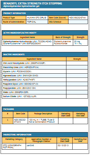 File:Diphenhydramine topical ingredients table.png