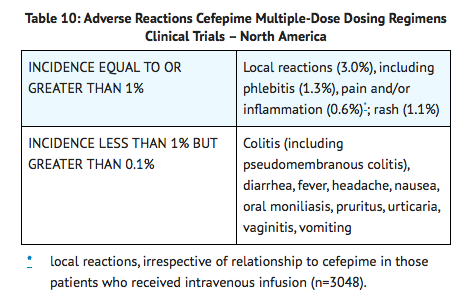 Cefepime Adverse Effects1.png
