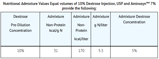 File:Dextrose 10percent how supplied table02.png