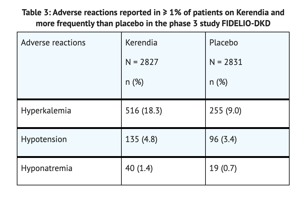 File:Finerenone Table 3 Adverse Reactions.png