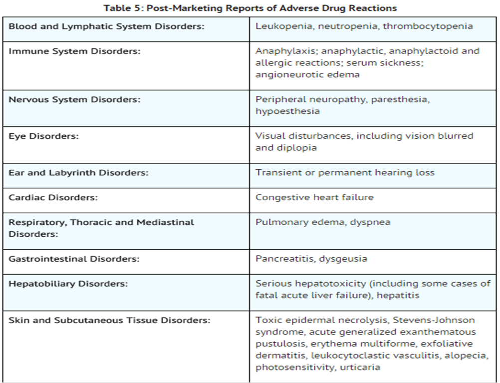 File:Itraconazole adverse effects4.png