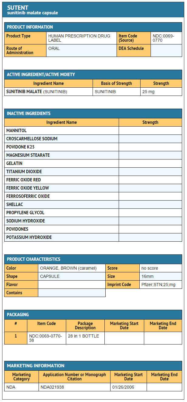 File:Sunitinib malate 25mg FDA package label.png
