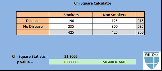 File:Chi Square Calculator Example.png