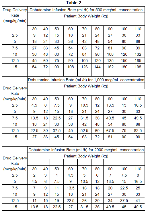 Dobutamine Infusion Rate Chart