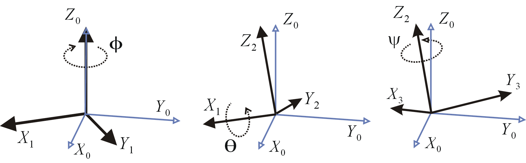 Rotation matrix to euler angles