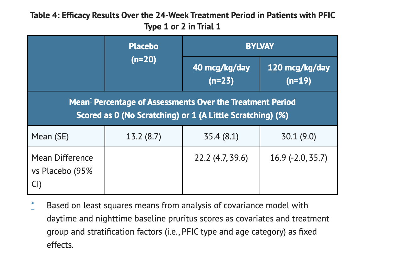 File:Odevixibat Table 4 Efficacy.png