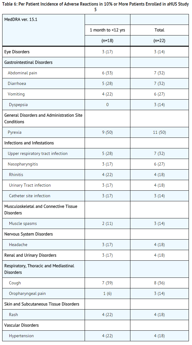Eculizumab adverse reactions aHUS study 5.png